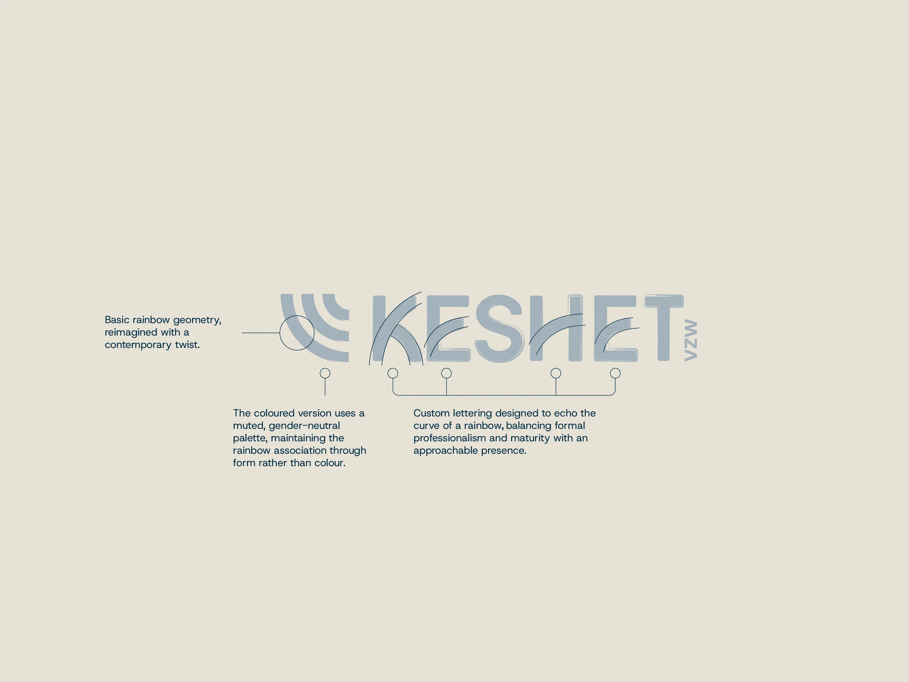 Keshet — 2